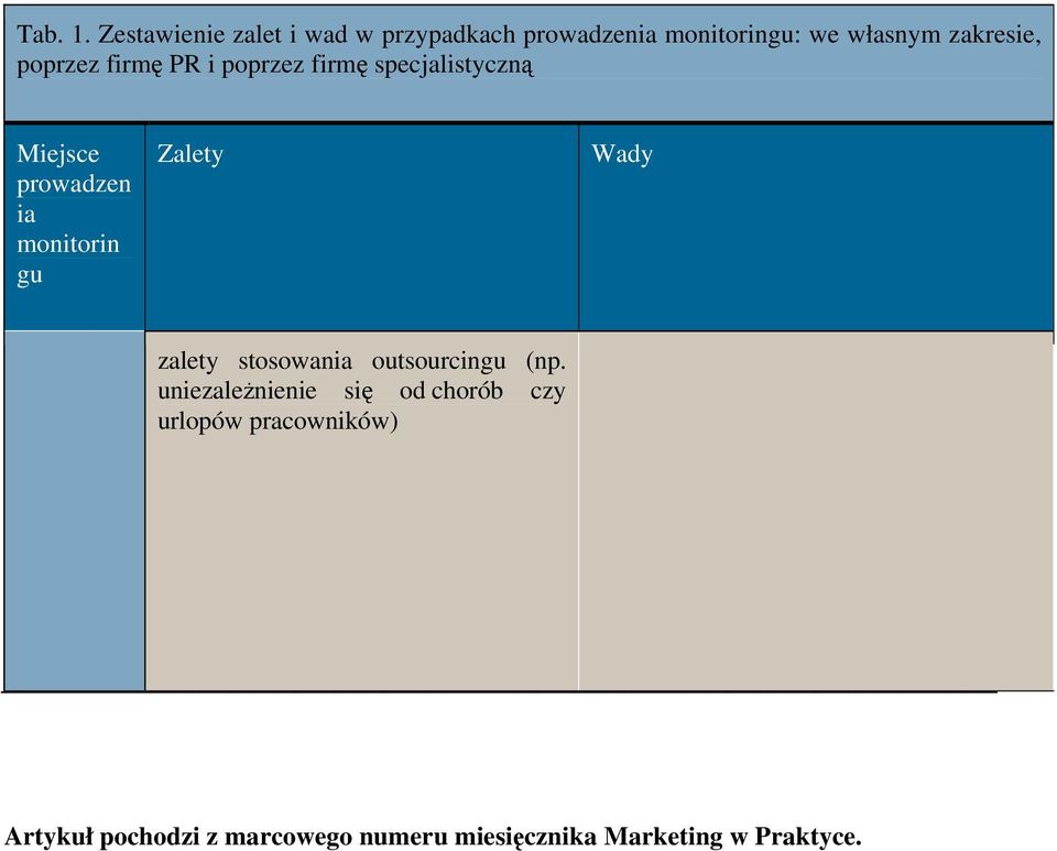 zakresie, zalety stosowan outsourcin (np.