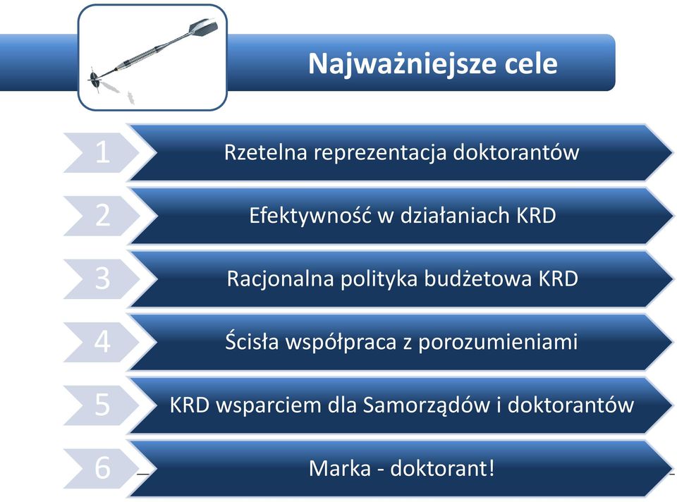 budżetowa KRD 4 Ścisła współpraca z porozumieniami 5 KRD