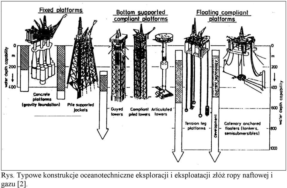eksploracji i