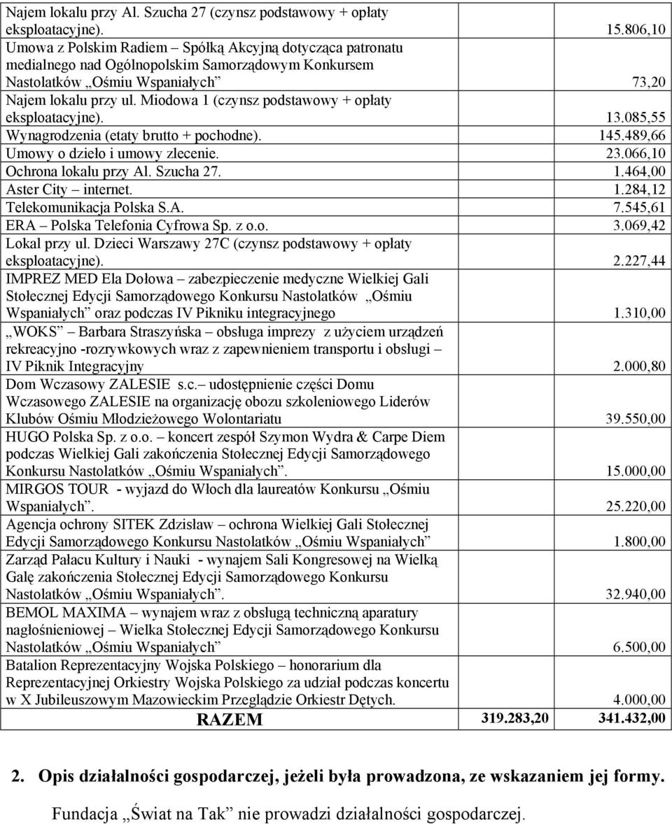 Miodowa 1 (czynsz podstawowy + opłaty eksploatacyjne). 13.085,55 Wynagrodzenia (etaty brutto + pochodne). 145.489,66 Umowy o dzieło i umowy zlecenie. 23.066,10 Ochrona lokalu przy Al. Szucha 27. 1.464,00 Aster City internet.