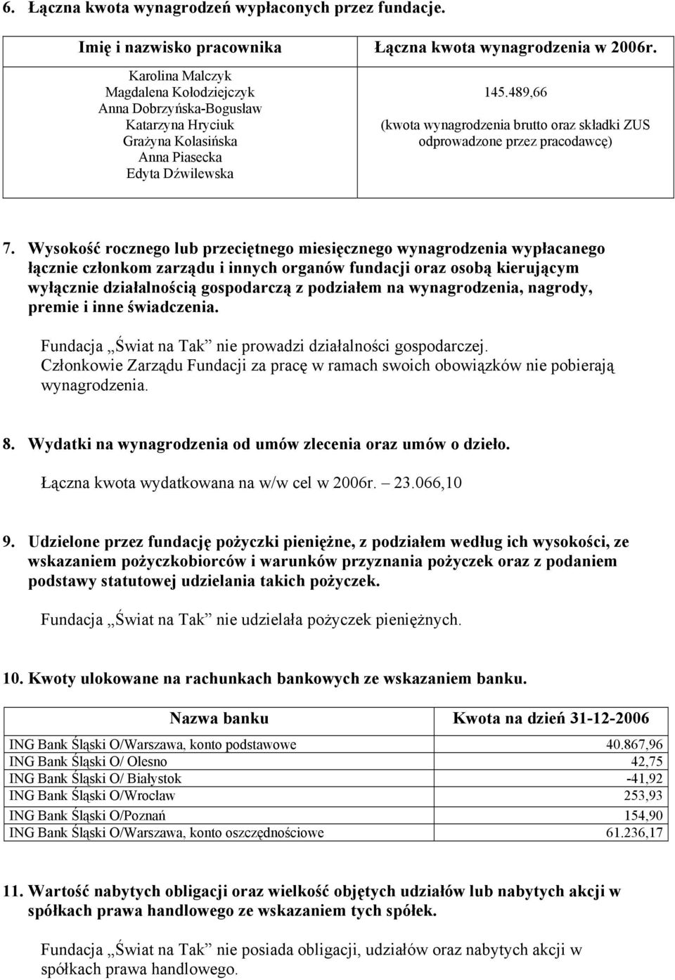 489,66 (kwota wynagrodzenia brutto oraz składki ZUS odprowadzone przez pracodawcę) 7.