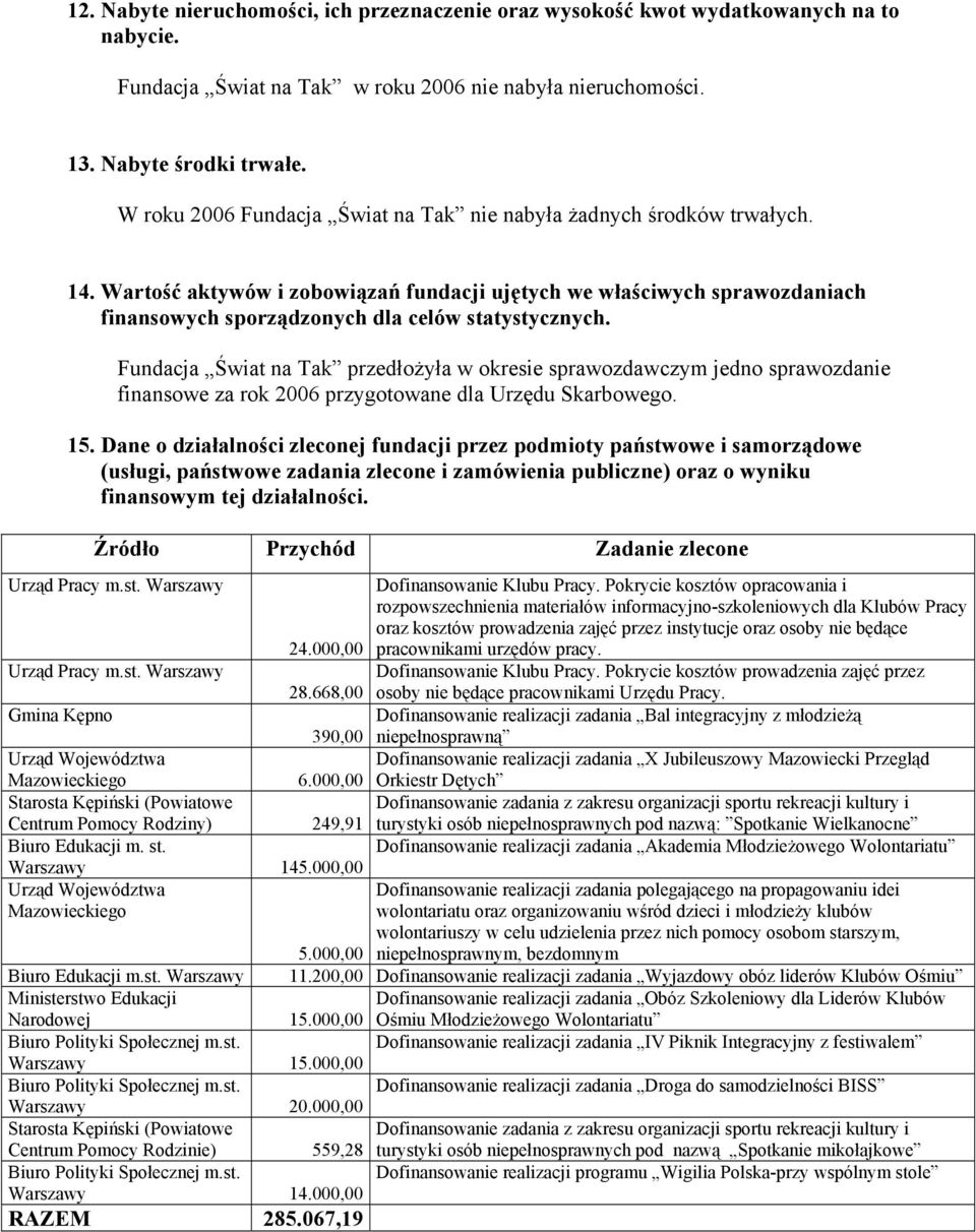 Wartość aktywów i zobowiązań fundacji ujętych we właściwych sprawozdaniach finansowych sporządzonych dla celów statystycznych.
