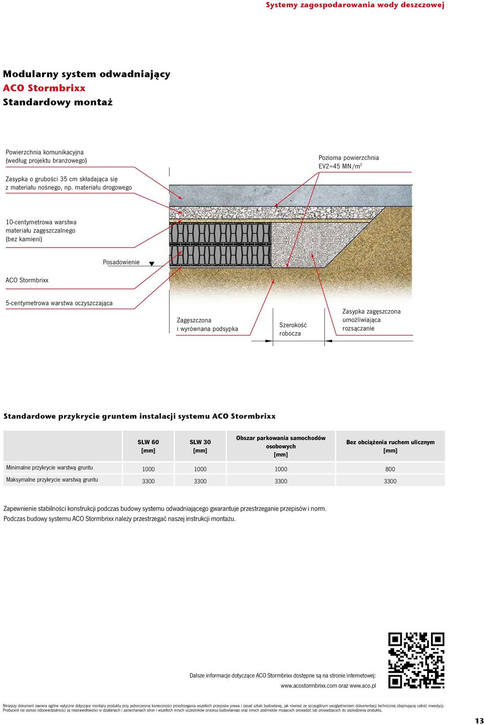 podsypka Szerokość robocza Zasypka zagęszczona umożliwiająca rozsączanie Standardowe przykrycie gruntem instalacji systemu SLW 60 [mm] SLW 30 [mm] Obszar parkowania samochodów osobowych [mm] Bez