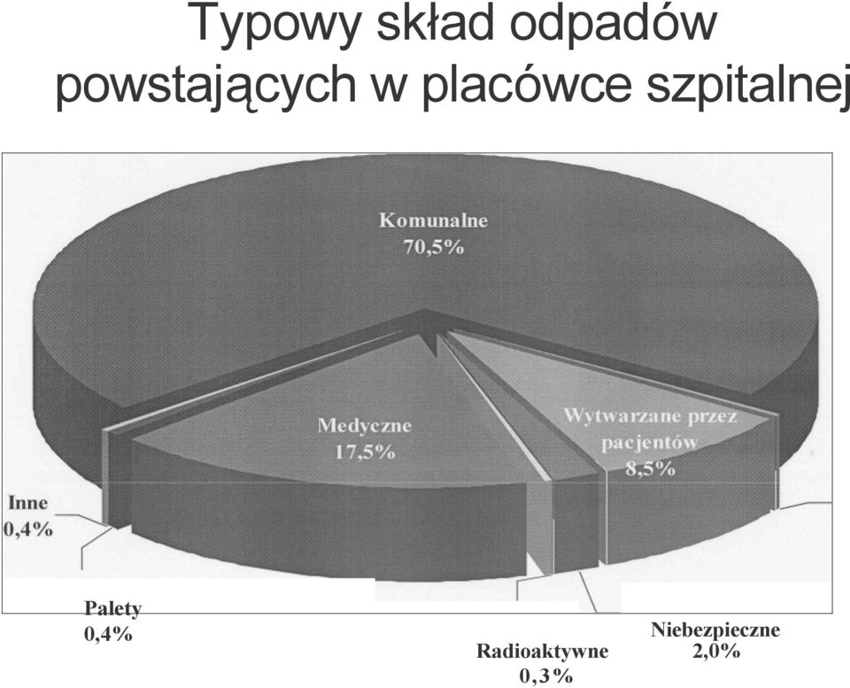 szpitalnej Palety 0,4%