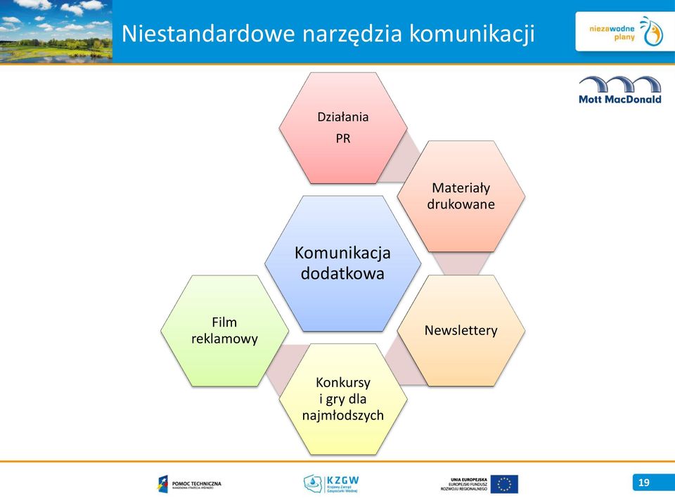Komunikacja dodatkowa Film reklamowy