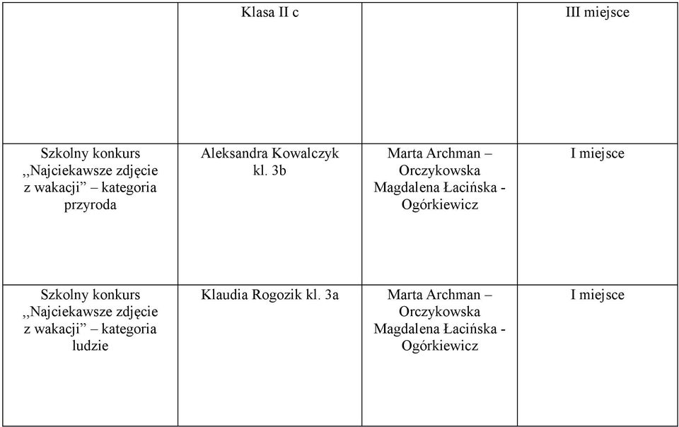 3b Marta Archman Orczykowska Magdalena Łacińska - Ogórkiewicz I miejsce Szkolny