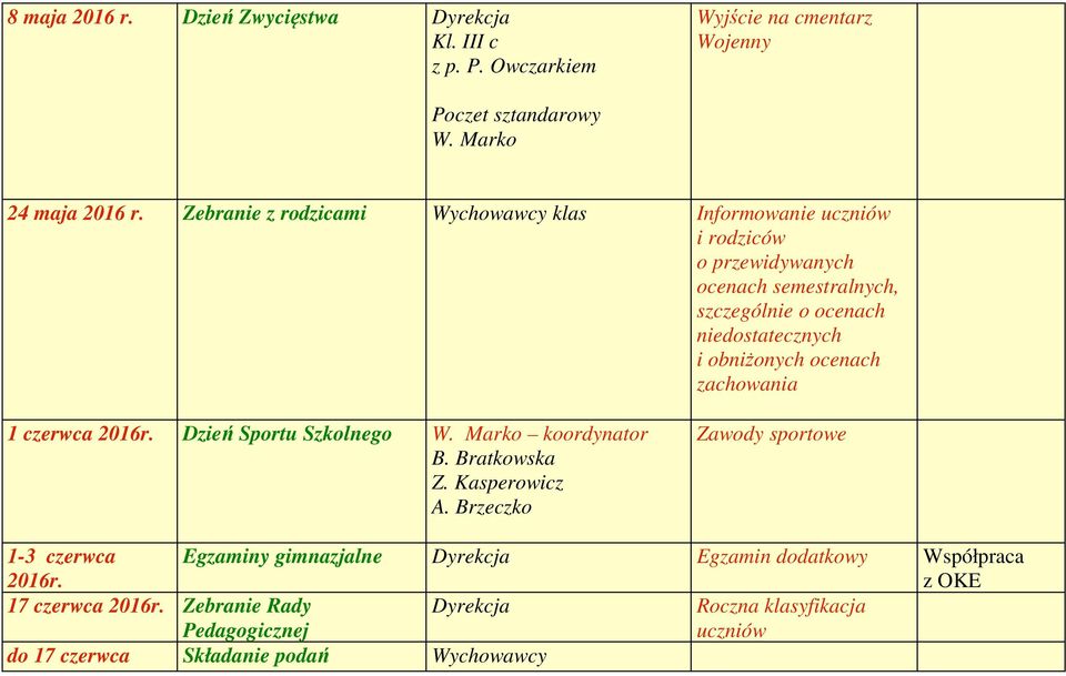 przewidywanych ocenach semestralnych, szczególnie o ocenach niedostatecznych i obniżonych ocenach zachowania 1 czerwca 2016r.