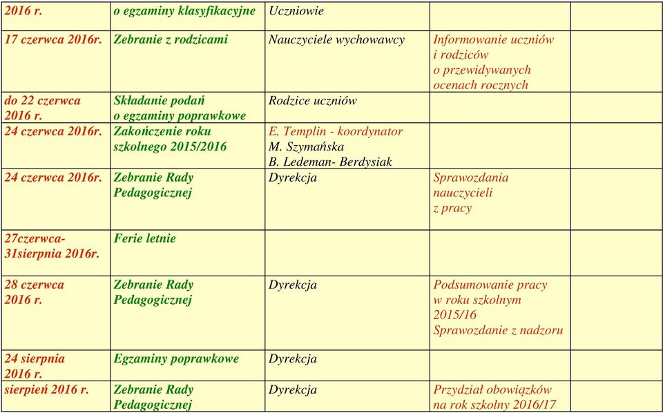 o egzaminy poprawkowe 24 czerwca 2016r. Zakończenie roku szkolnego 2015/2016 24 czerwca 2016r. Zebranie Rady E. Templin - koordynator M.