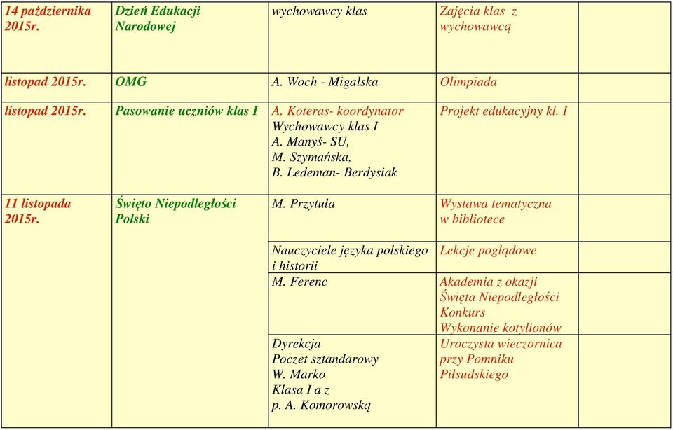 Szymańska, Projekt edukacyjny kl. I 11 listopada Święto Niepodległości Polski M.