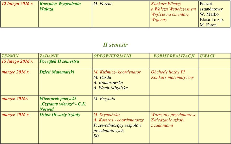 Feren II semestr TERMIN ZADANIE ODPOWIEDZIALNI FORMY REALIZACJI UWAGI 15 lutego Początek II semestru marzec Dzień Matematyki M. Kuźmicz- koordynator M.