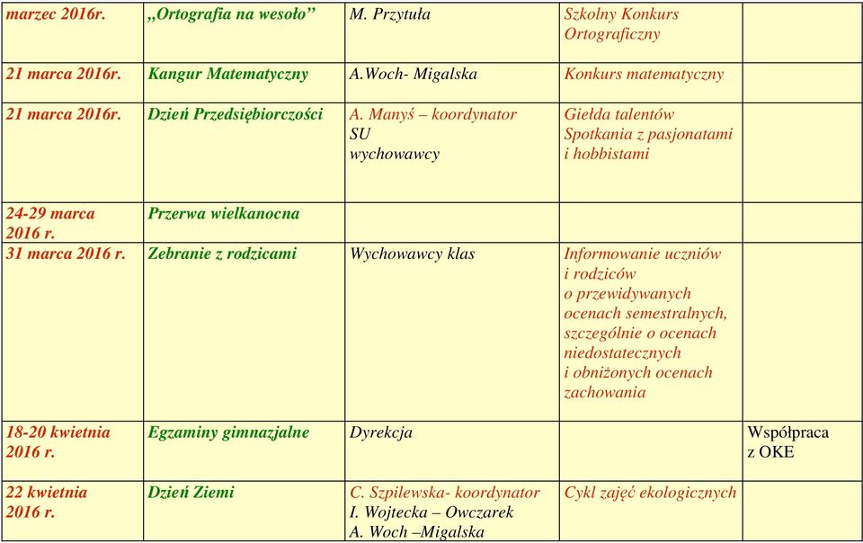 Manyś koordynator SU wychowawcy Giełda talentów Spotkania z pasjonatami i hobbistami 24-29 marca Przerwa wielkanocna 31 marca Zebranie z rodzicami Wychowawcy klas