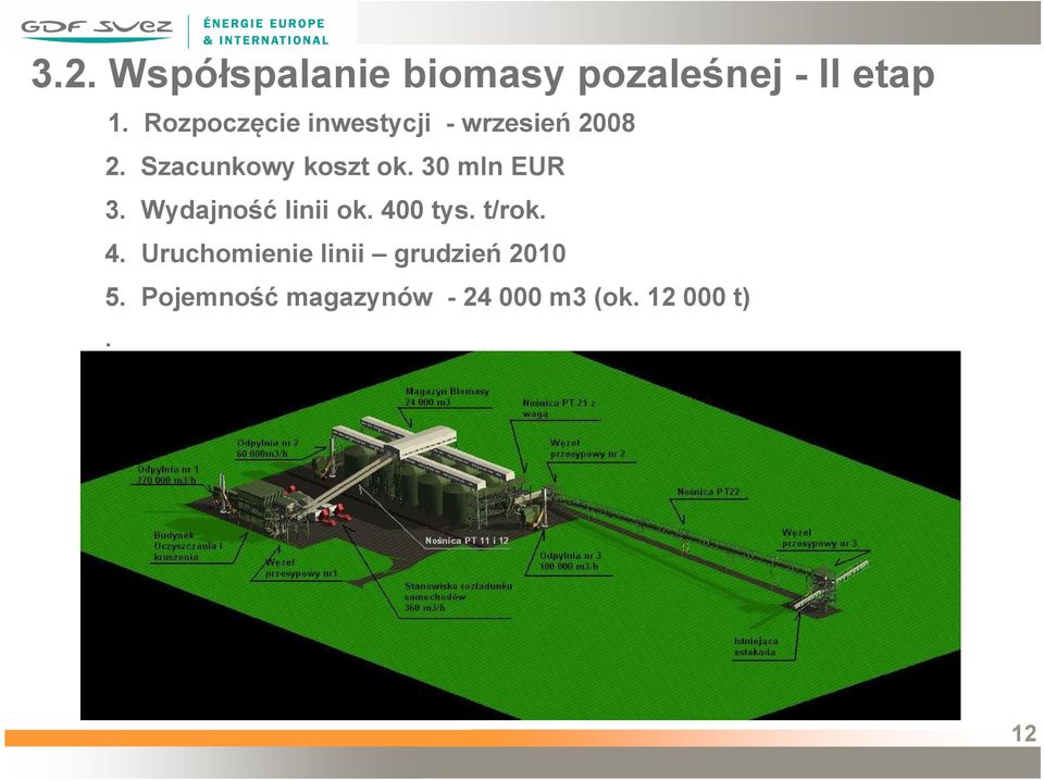 30 mln EUR 3. Wydajność linii ok. 40