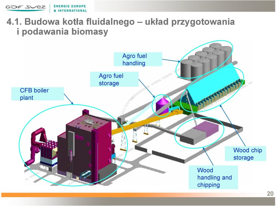fuel handling CFB boiler plant Agro fuel