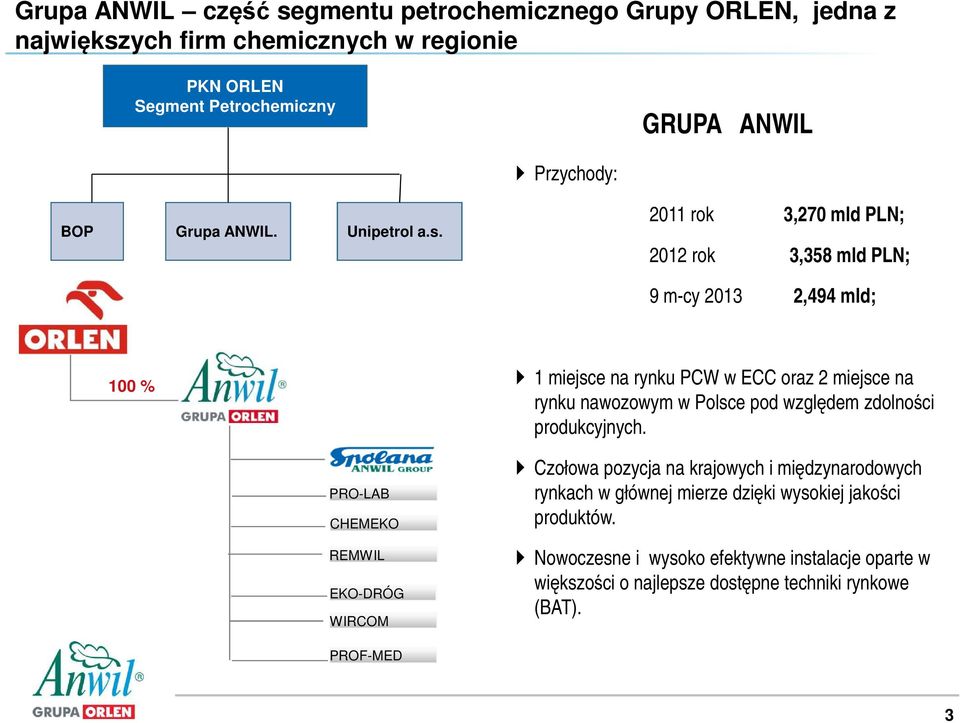 2011 rok 3,270 mld PLN; 2012 rok 3,358 mld PLN; 9 m-cy 2013 2,494 mld; 100 % 1 miejsce na rynku PCW w ECC oraz 2 miejsce na rynku nawozowym w Polsce pod