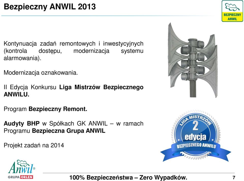 II Edycja Konkursu Liga Mistrzów Bezpiecznego ANWILU. Program Bezpieczny Remont.