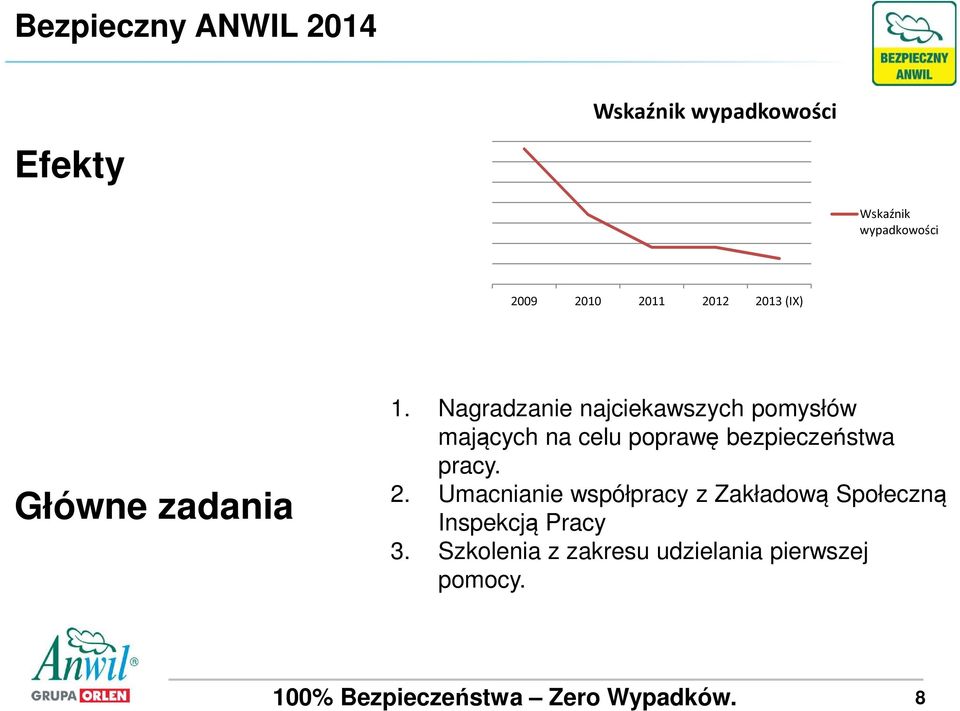 Nagradzanie najciekawszych pomysłów mających na celu poprawę bezpieczeństwa pracy. 2.