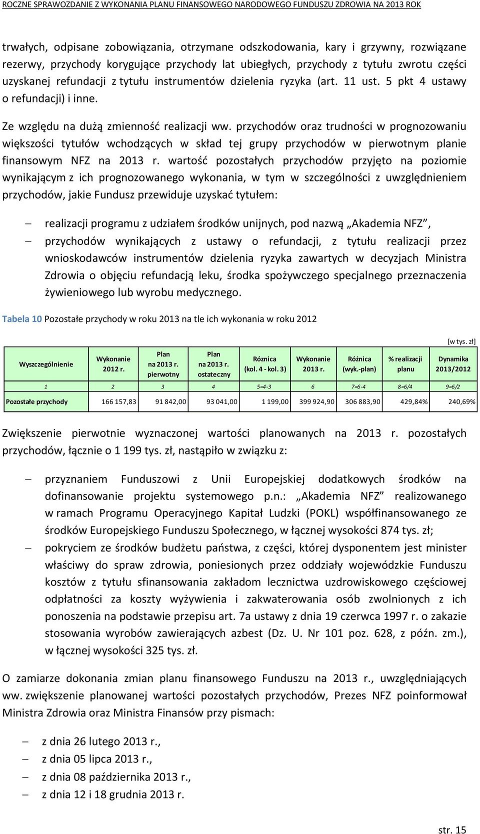 przychodów oraz trudności w prognozowaniu większości tytułów wchodzących w skład tej grupy przychodów w pierwotnym planie finansowym NFZ na wartość pozostałych przychodów przyjęto na poziomie