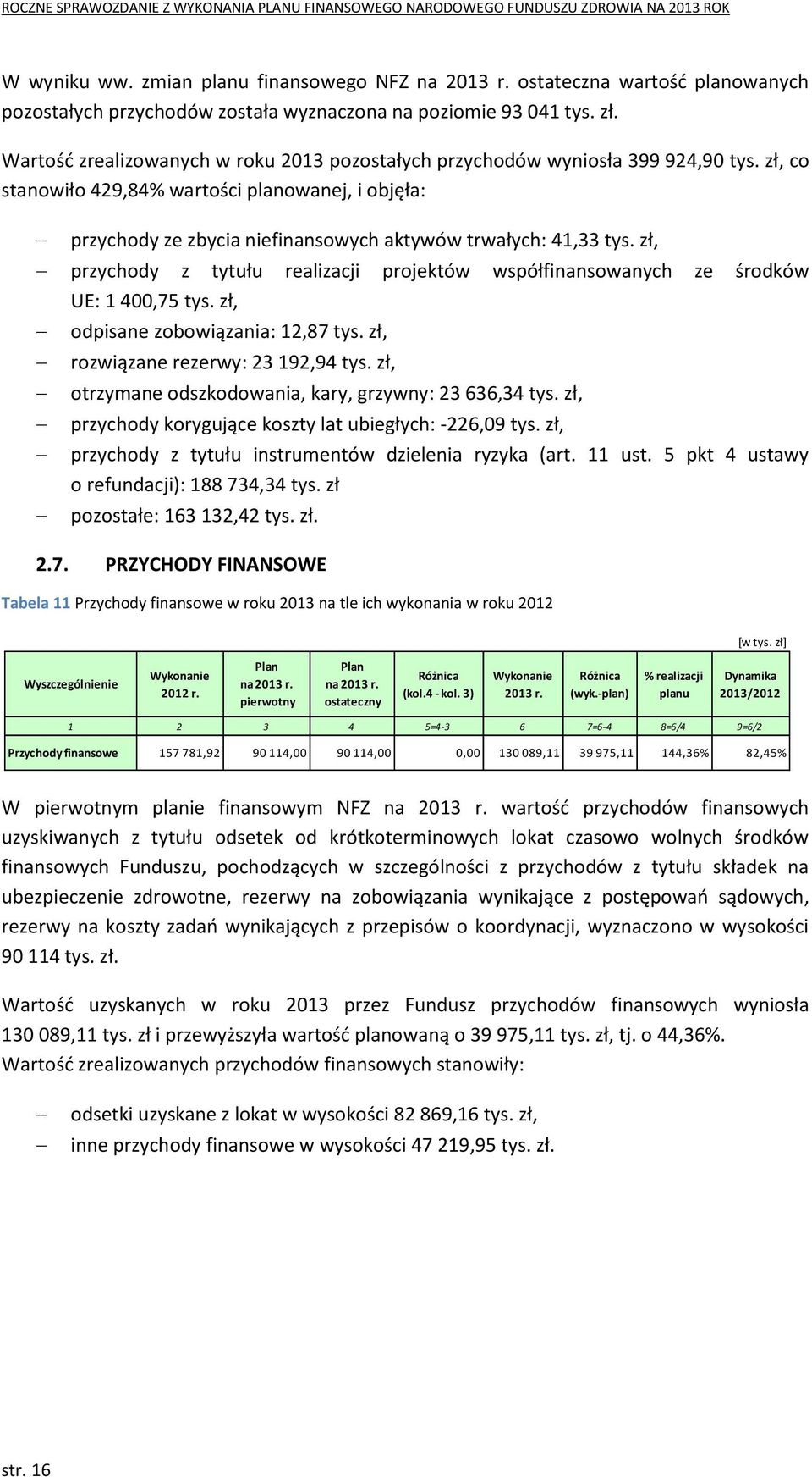 zł, co stanowiło 429,84% wartości planowanej, i objęła: przychody ze zbycia niefinansowych aktywów trwałych: 41,33 tys.