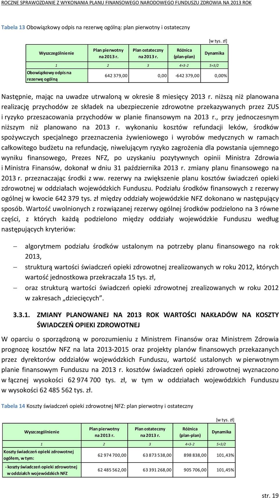 miesięcy niższą niż planowana realizację przychodów ze składek na ubezpieczenie zdrowotne przekazywanych przez ZUS i ryzyko przeszacowania przychodów w planie finansowym na, przy jednoczesnym niższym