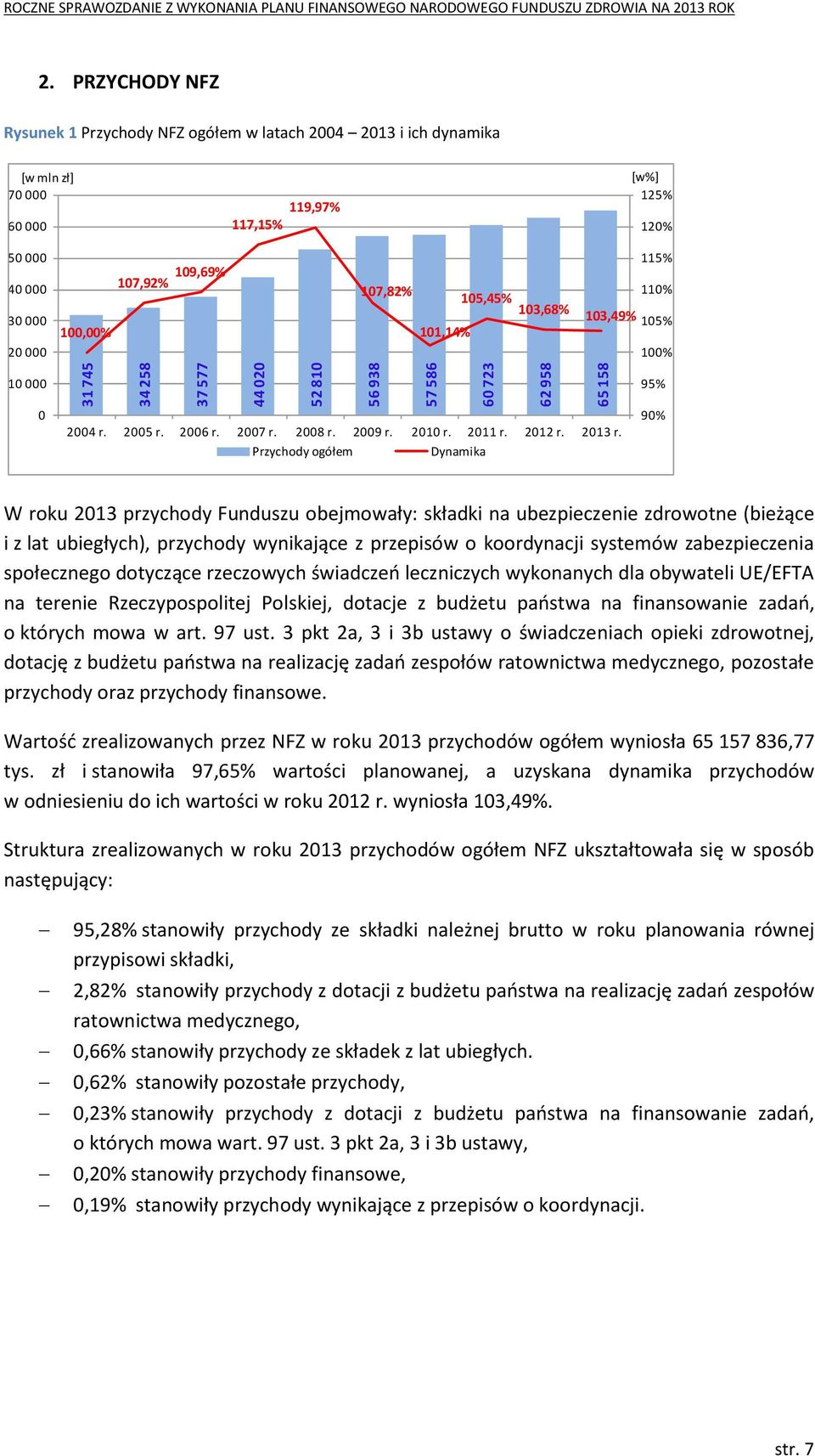 110% 105,45% 103,68% 103,49% 105% 101,14% 100% 10 000 0 2004 r. 2005 r. 2006 r. 2007 r. 2008 r. 2009 r. 2010 r. 2011 r. 2012 r.