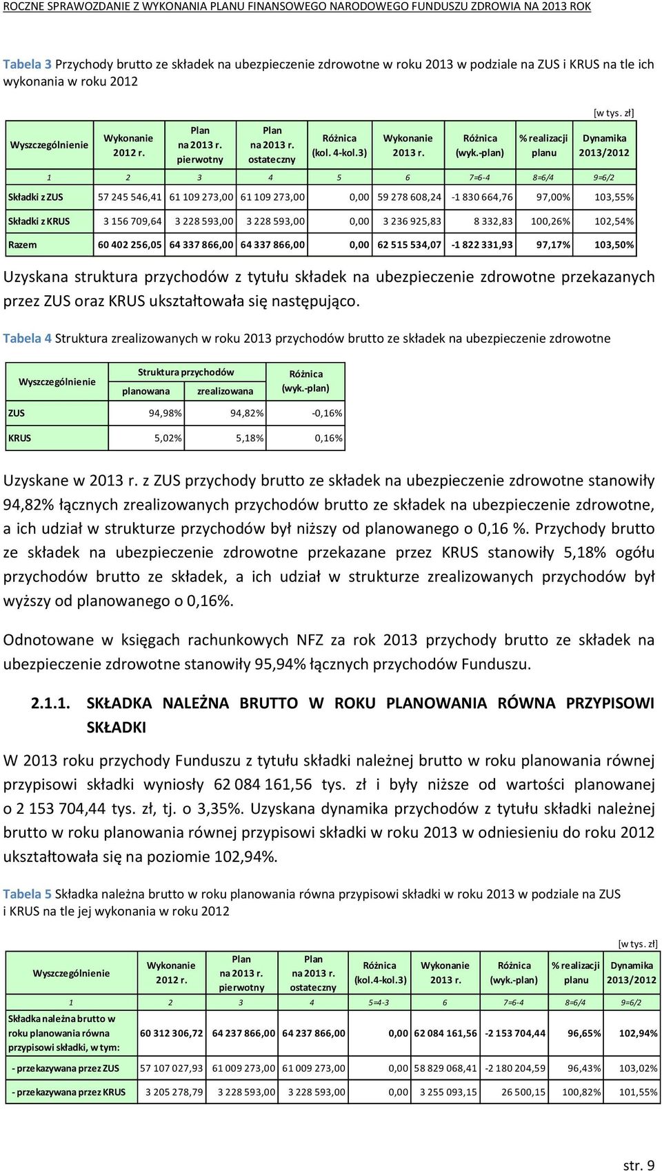 Tabela 4 Struktura zrealizowanych w roku 2013 przychodów brutto ze składek na ubezpieczenie zdrowotne [w tys.