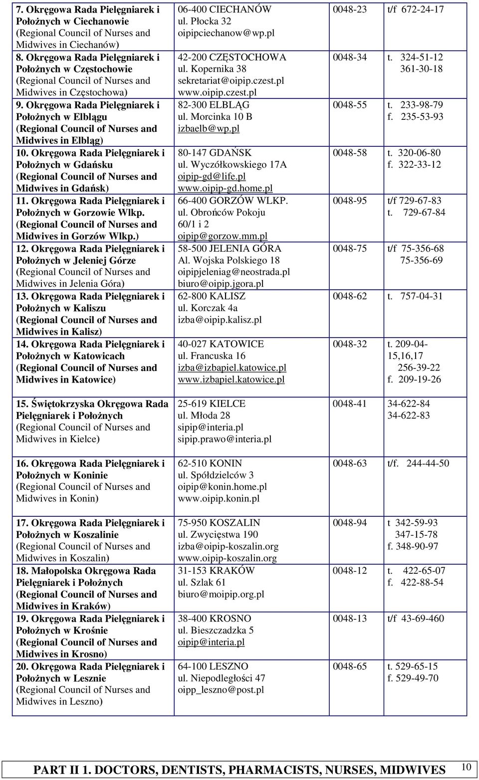 Okręgowa Rada Pielęgniarek i PołoŜnych w Gorzowie Wlkp. Midwives in Gorzów Wlkp.) 12. Okręgowa Rada Pielęgniarek i PołoŜnych w Jeleniej Górze Midwives in Jelenia Góra) 13.