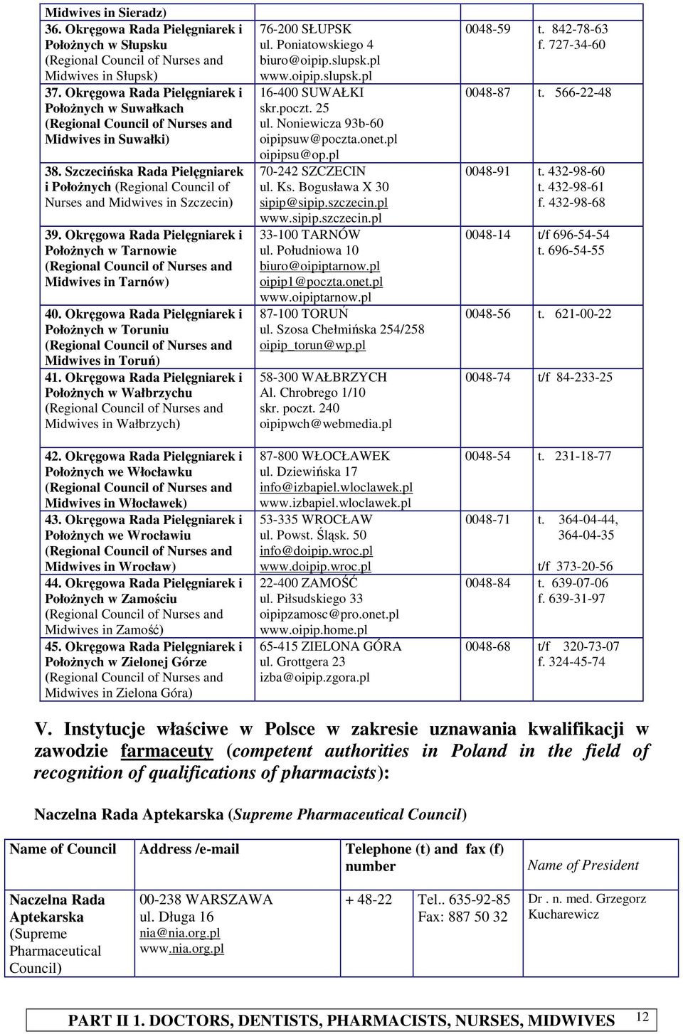 Okręgowa Rada Pielęgniarek i PołoŜnych w Toruniu Midwives in Toruń) 41. Okręgowa Rada Pielęgniarek i PołoŜnych w Wałbrzychu Midwives in Wałbrzych) 42.