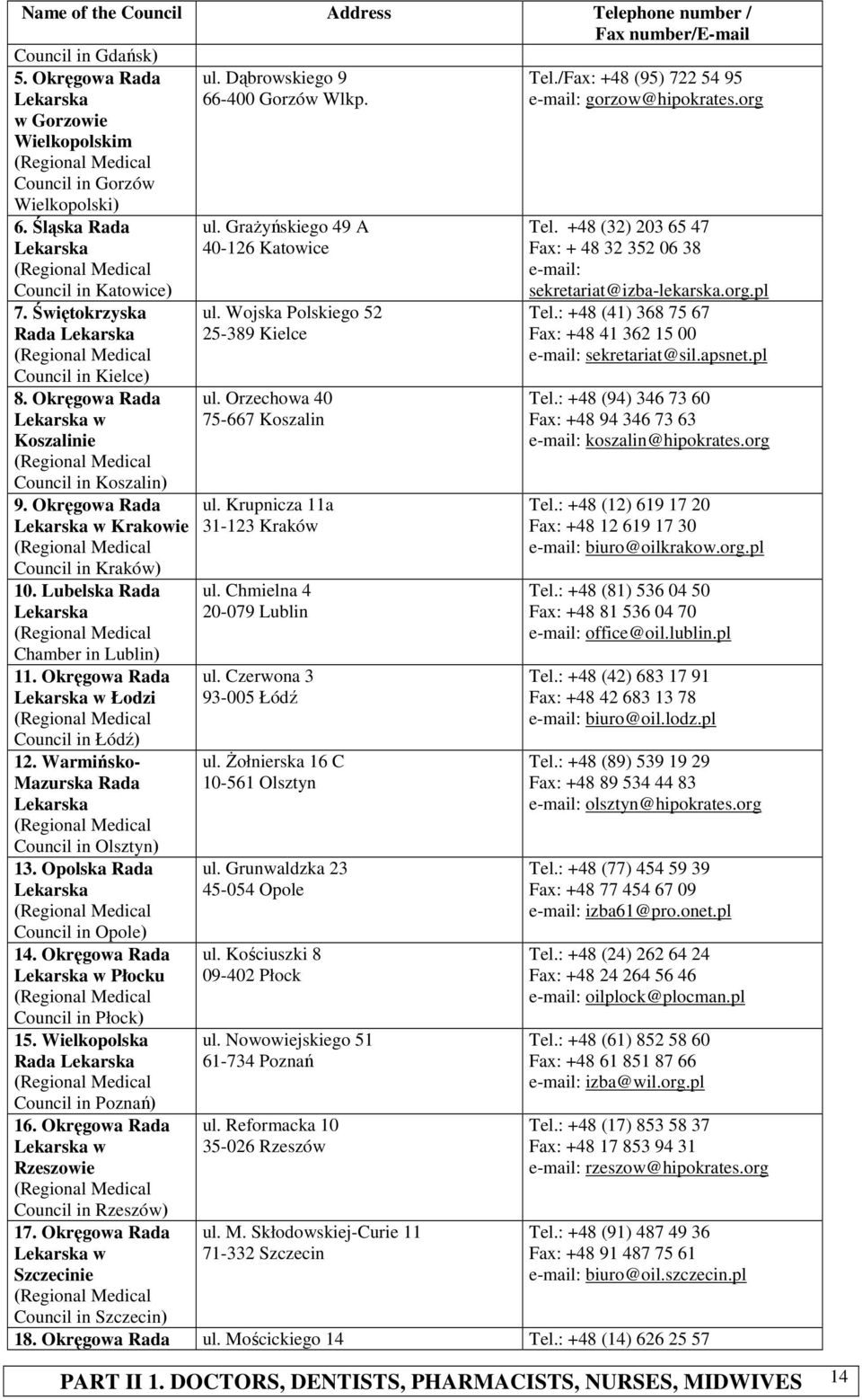 Okręgowa Rada w Łodzi Council in Łódź) 12. Warmińsko- Mazurska Rada Council in Olsztyn) 13. Opolska Rada Council in Opole) 14. Okręgowa Rada w Płocku Council in Płock) 15.