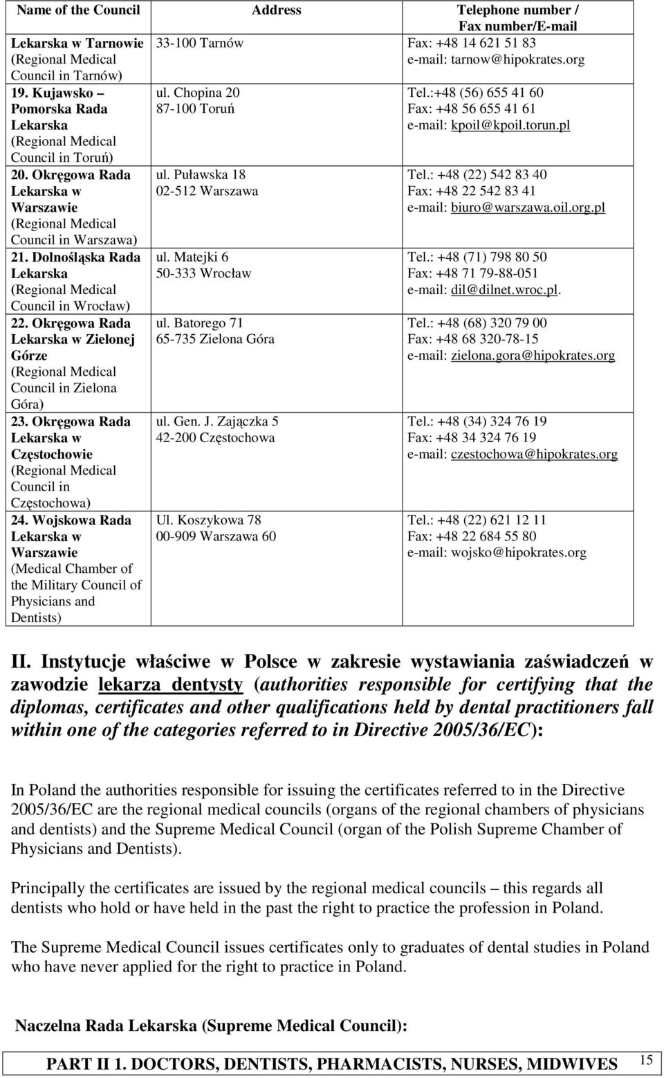 Okręgowa Rada w Częstochowie Council in Częstochowa) 24. Wojskowa Rada w Warszawie (Medical Chamber of the Military Council of Physicians and Dentists) ul. Chopina 20 87-100 Toruń ul.