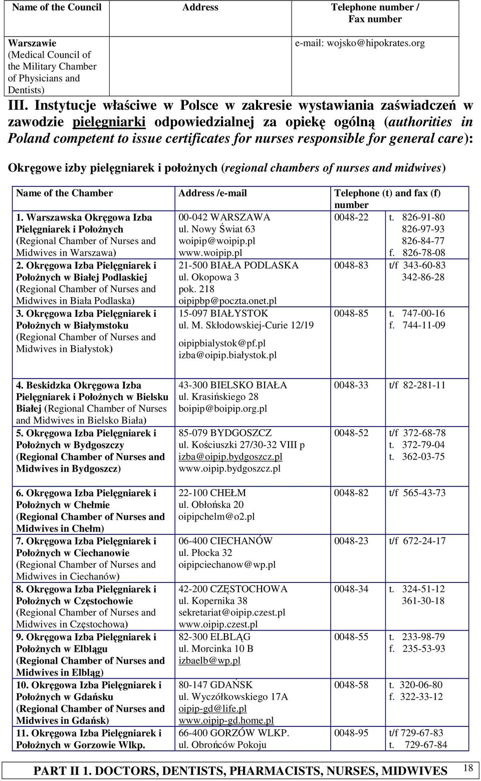 for general care): Okręgowe izby pielęgniarek i połoŝnych (regional chambers of nurses and midwives) Name of the Chamber Address /e-mail Telephone (t) and fax (f) number 1.