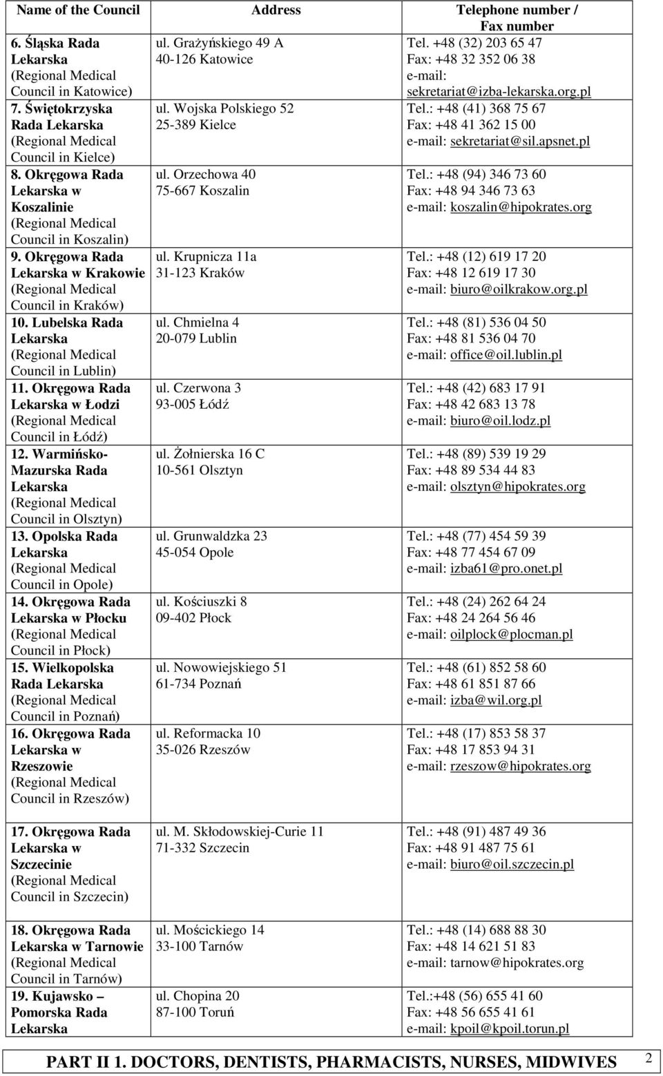 Okręgowa Rada w Krakowie Council in Kraków) 10. Lubelska Rada Council in Lublin) 11. Okręgowa Rada w Łodzi Council in Łódź) 12. Warmińsko- Mazurska Rada Council in Olsztyn) 13.
