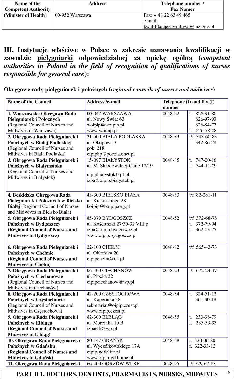 of nurses responsible for general care): Okręgowe rady pielęgniarek i połoŝnych (regional councils of nurses and midwives) Name of the Council Address /e-mail Telephone (t) and fax (f) number 1.