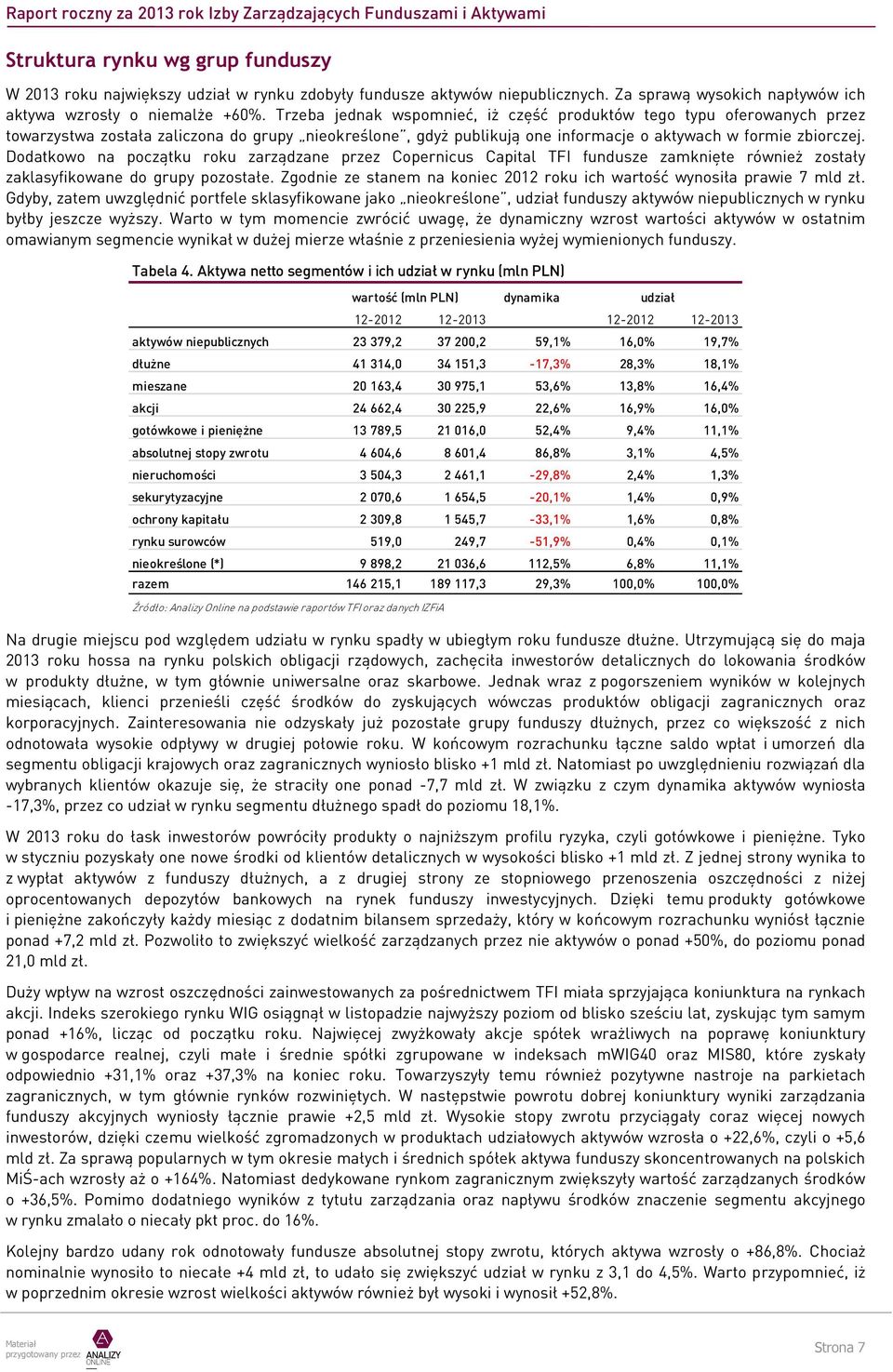 Dodatkowo na początku roku zarządzane przez Copernicus Capital TFI fundusze zamknięte również zostały zaklasyfikowane do py pozostałe.