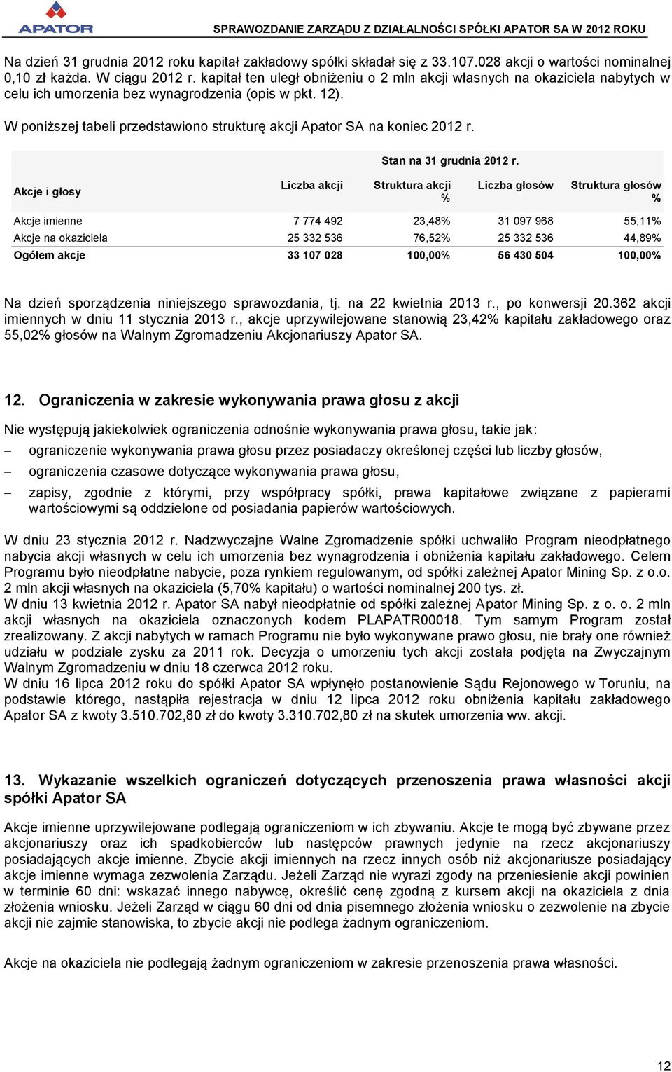 W poniższej tabeli przedstawiono strukturę akcji Apator SA na koniec 2012 r. Stan na 31 grudnia 2012 r.