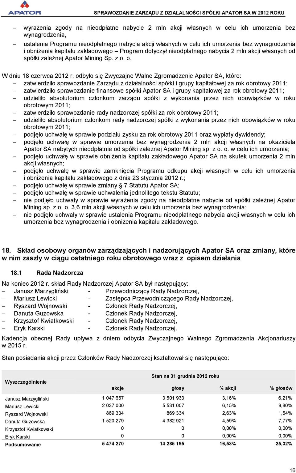 odbyło się Zwyczajne Walne Zgromadzenie Apator SA, które: zatwierdziło sprawozdanie Zarządu z działalności spółki i grupy kapitałowej za rok obrotowy 2011; zatwierdziło sprawozdanie finansowe spółki