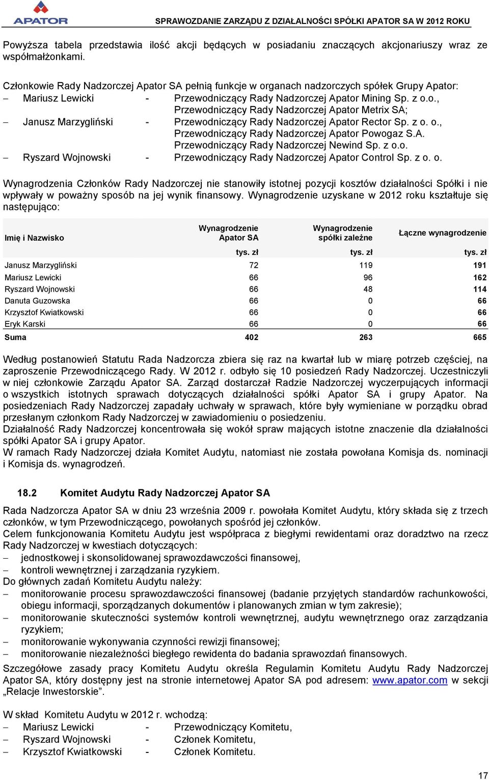z o. o., Przewodniczący Rady Nadzorczej Apator Powogaz S.A. Przewodniczący Rady Nadzorczej Newind Sp. z o.o. Ryszard Wojnowski - Przewodniczący Rady Nadzorczej Apator Control Sp. z o. o. Wynagrodzenia Członków Rady Nadzorczej nie stanowiły istotnej pozycji kosztów działalności Spółki i nie wpływały w poważny sposób na jej wynik finansowy.