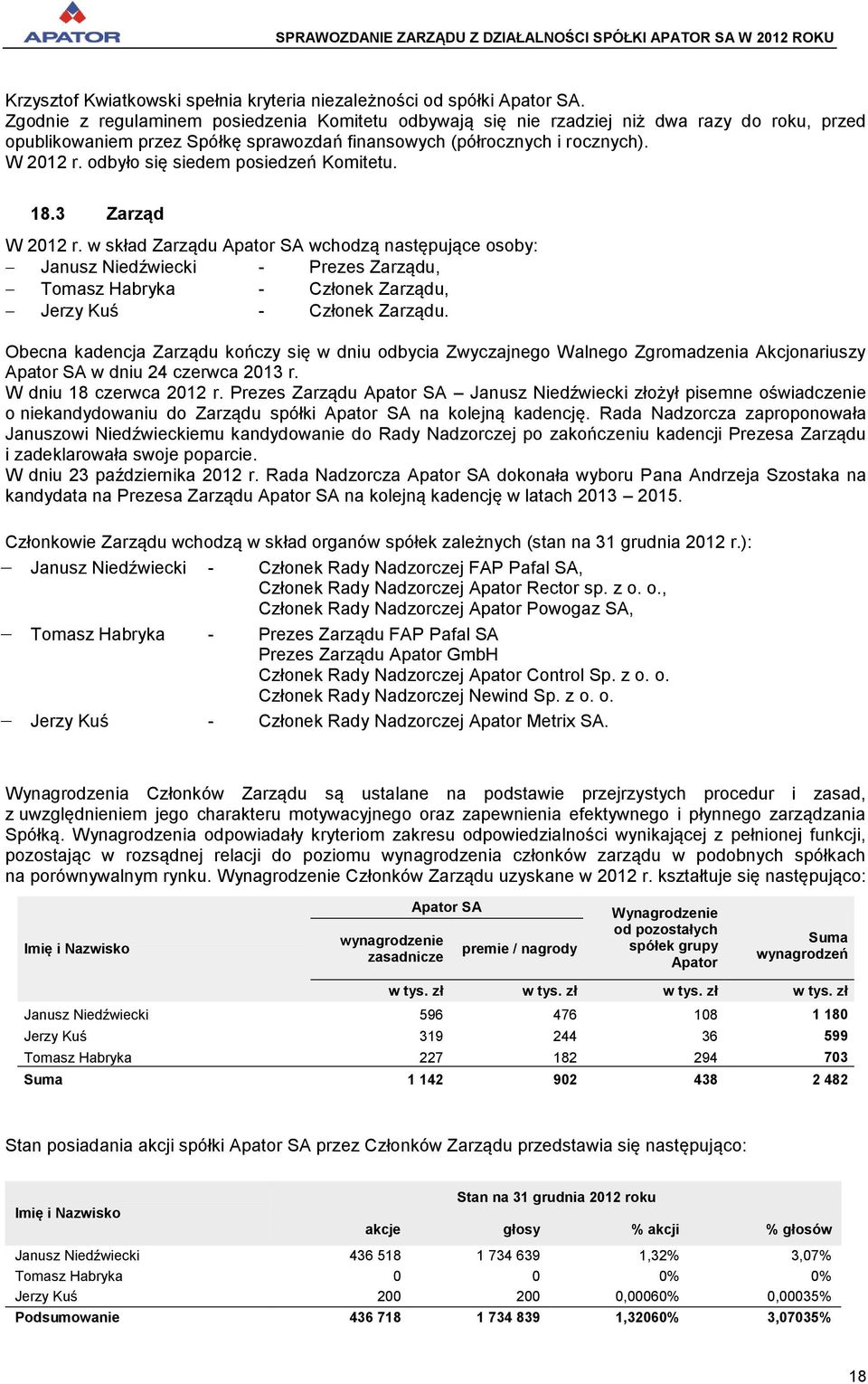 odbyło się siedem posiedzeń Komitetu. 18.3 Zarząd W 2012 r.