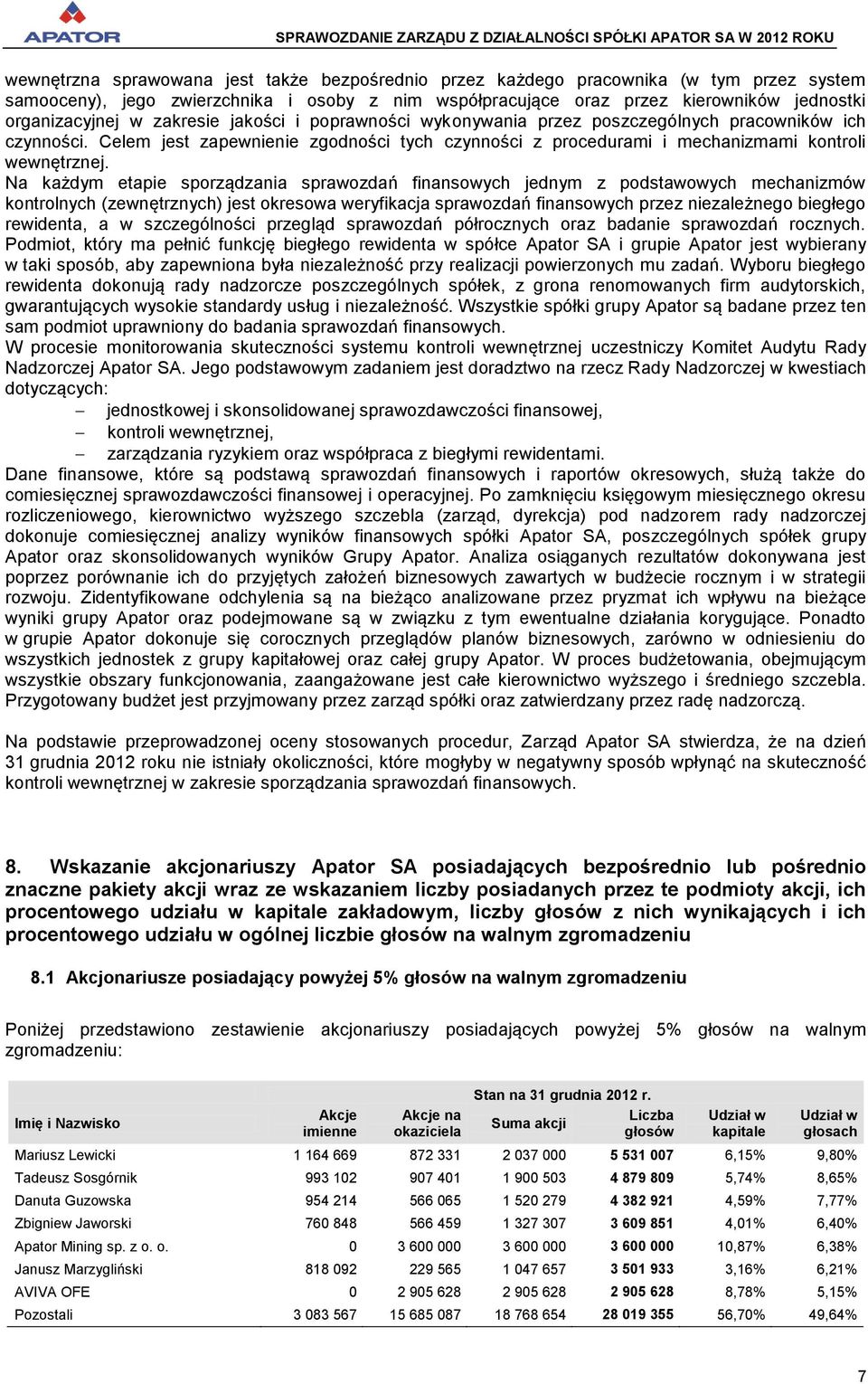 Na każdym etapie sporządzania sprawozdań finansowych jednym z podstawowych mechanizmów kontrolnych (zewnętrznych) jest okresowa weryfikacja sprawozdań finansowych przez niezależnego biegłego