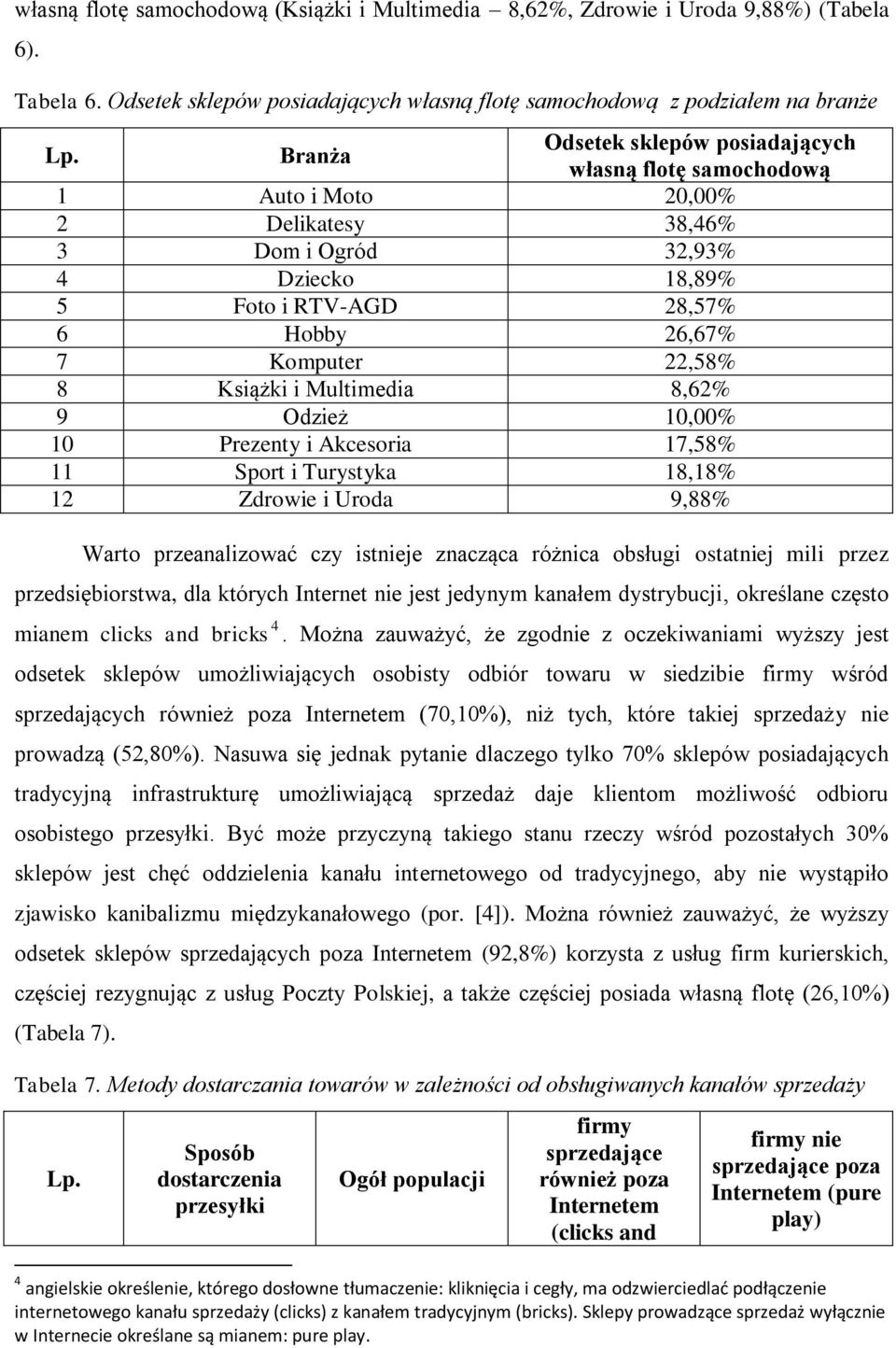 Książki i Multimedia 8,62% 9 Odzież 10,00% 10 Prezenty i Akcesoria 17,58% 11 Sport i Turystyka 18,18% 12 Zdrowie i Uroda 9,88% Warto przeanalizować czy istnieje znacząca różnica obsługi ostatniej