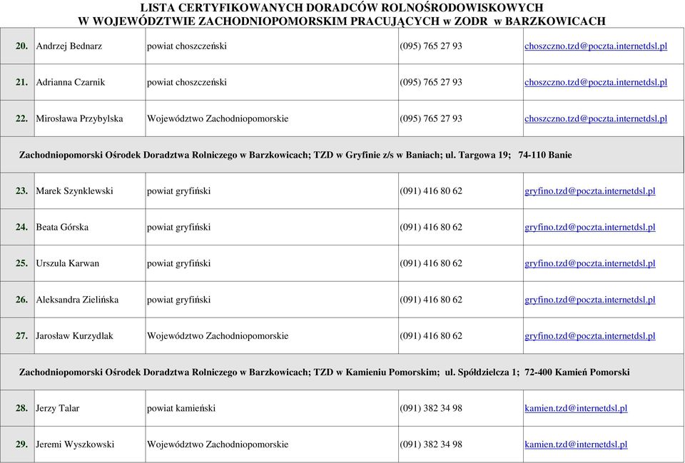 Targowa 19; 74-110 Banie 23. Marek Szynklewski powiat gryfiński (091) 416 80 62 gryfino.tzd@poczta.internetdsl.pl 24. Beata Górska powiat gryfiński (091) 416 80 62 gryfino.tzd@poczta.internetdsl.pl 25.