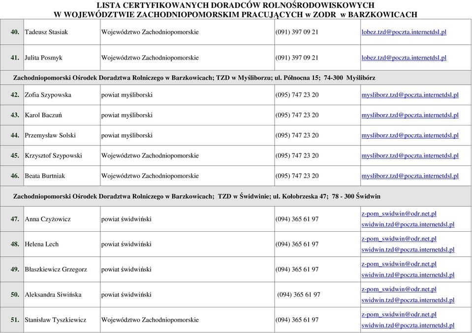 Przemysław Solski powiat myśliborski (095) 747 23 20 mysliborz.tzd@poczta.internetdsl.pl 45. Krzysztof Szypowski Województwo Zachodniopomorskie (095) 747 23 20 mysliborz.tzd@poczta.internetdsl.pl 46.