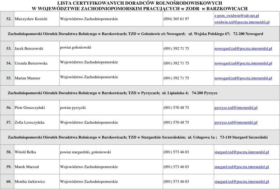 Urszula Berezowska Województwo Zachodniopomorskie (091) 392 71 75 nowogard.tzd@poczta.internetdsl.pl 55. Marian Mamzer Województwo Zachodniopomorskie (091) 392 71 75 nowogard.tzd@poczta.internetdsl.pl Zachodniopomorski Ośrodek Doradztwa Rolniczego w Barzkowicach; TZD w Pyrzycach; ul.