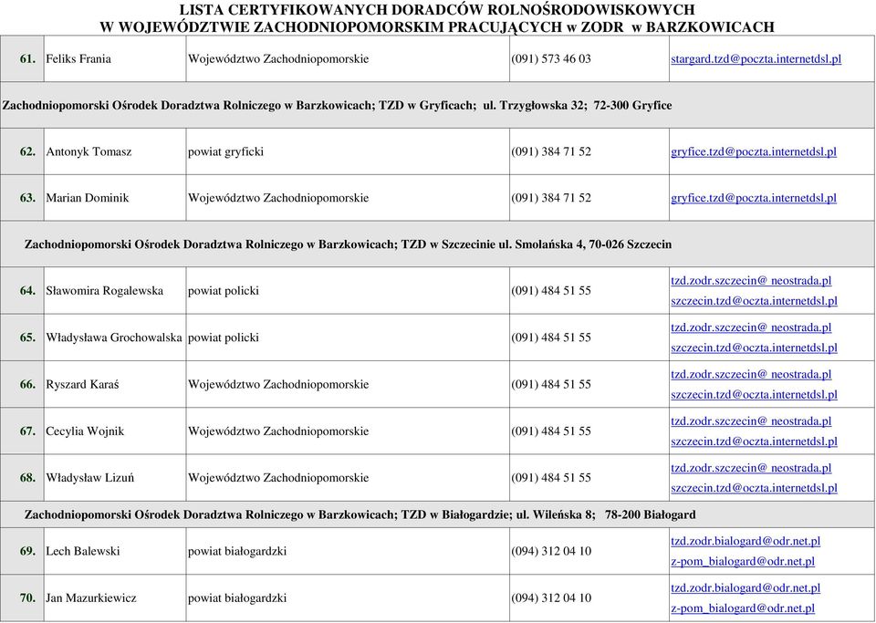 tzd@poczta.internetdsl.pl Zachodniopomorski Ośrodek Doradztwa Rolniczego w Barzkowicach; TZD w Szczecinie ul. Smolańska 4, 70-026 Szczecin 64. Sławomira Rogalewska powiat policki (091) 484 51 55 65.