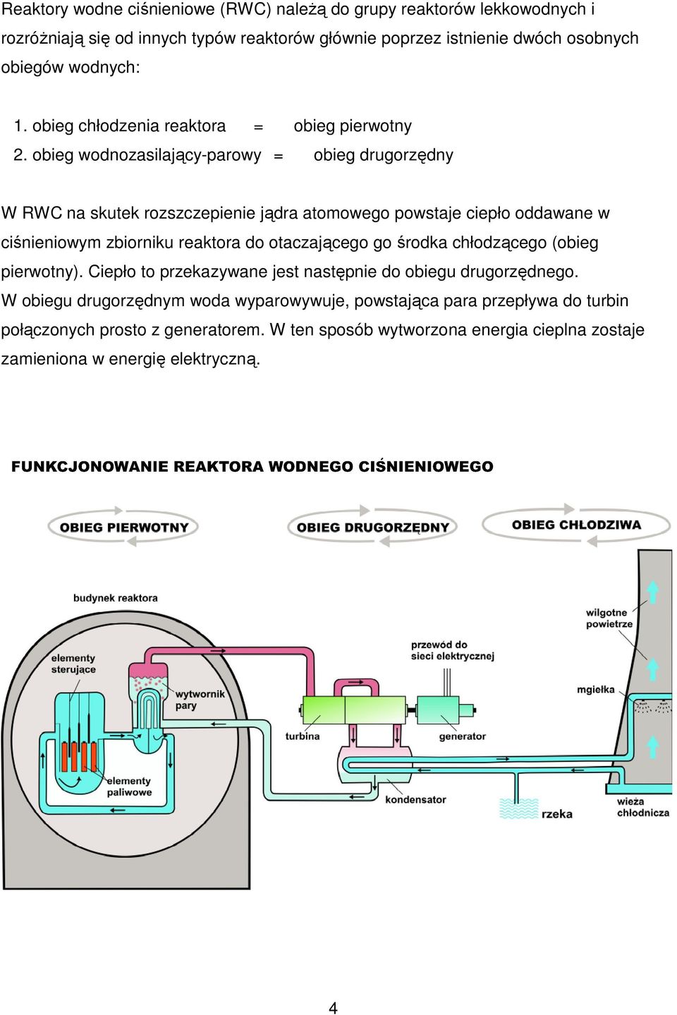 obieg wodnozasilający-parowy = obieg drugorzędny W RWC na skutek rozszczepienie jądra atomowego powstaje ciepło oddawane w ciśnieniowym zbiorniku reaktora do otaczającego go