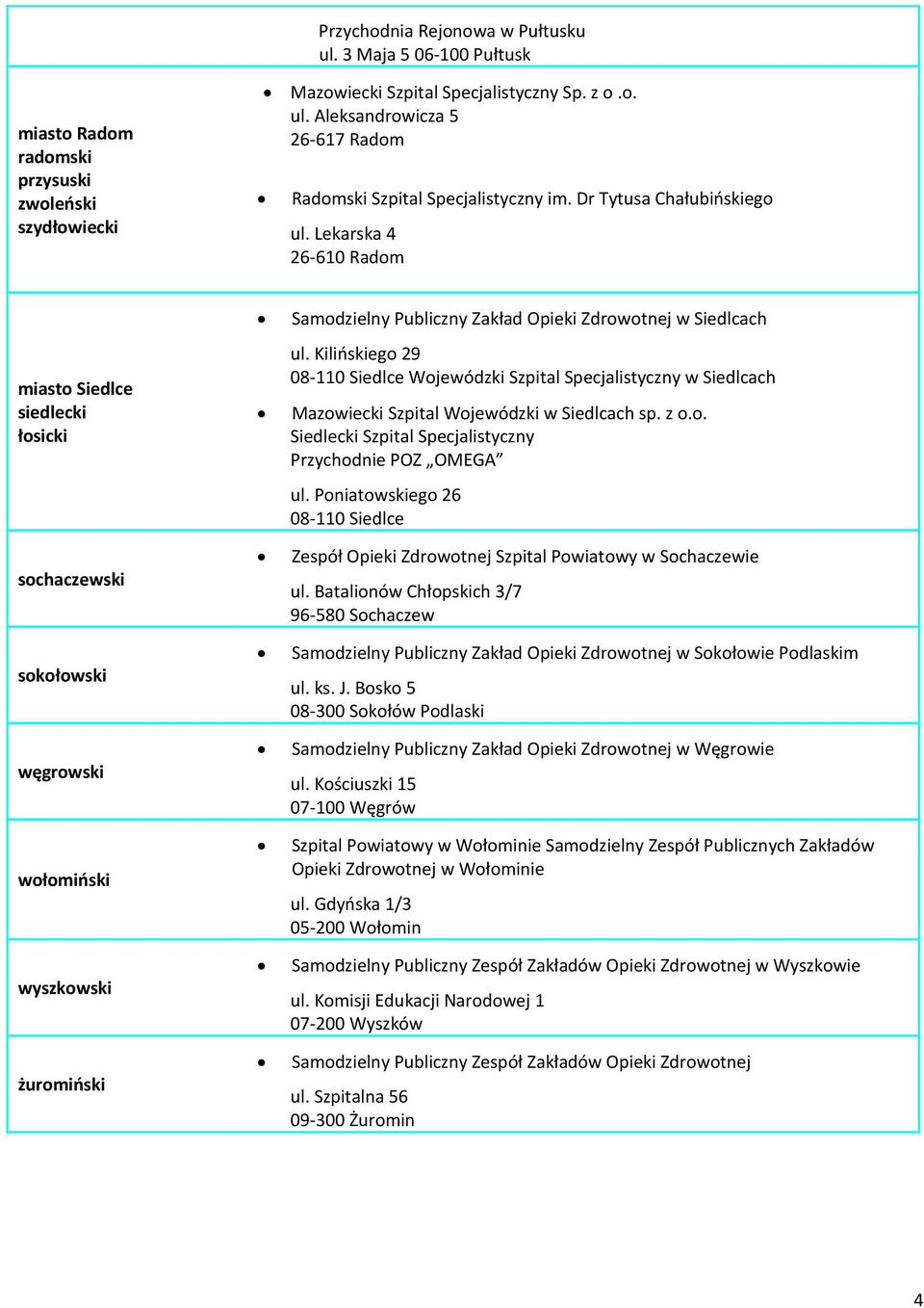 Lekarska 4 26-610 Radom miasto Siedlce siedlecki łosicki sochaczewski sokołowski węgrowski wołomiński wyszkowski żuromiński Samodzielny Publiczny Zakład Opieki Zdrowotnej w Siedlcach ul.