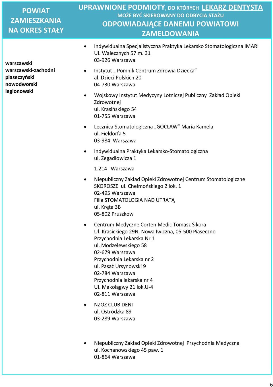 Dzieci Polskich 20 04-730 Warszawa Wojskowy Instytut Medycyny Lotniczej Publiczny Zakład Opieki Zdrowotnej ul. Krasińskiego 54 01-755 Warszawa Lecznica Stomatologiczna GOCŁAW Maria Kamela ul.