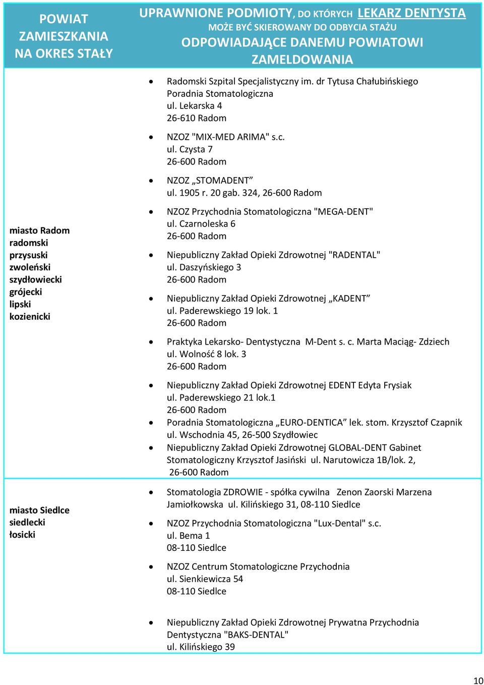 1905 r. 20 gab. 324, 26-600 Radom NZOZ Przychodnia Stomatologiczna "MEGA-DENT" ul. Czarnoleska 6 26-600 Radom Niepubliczny Zakład Opieki Zdrowotnej "RADENTAL" ul.