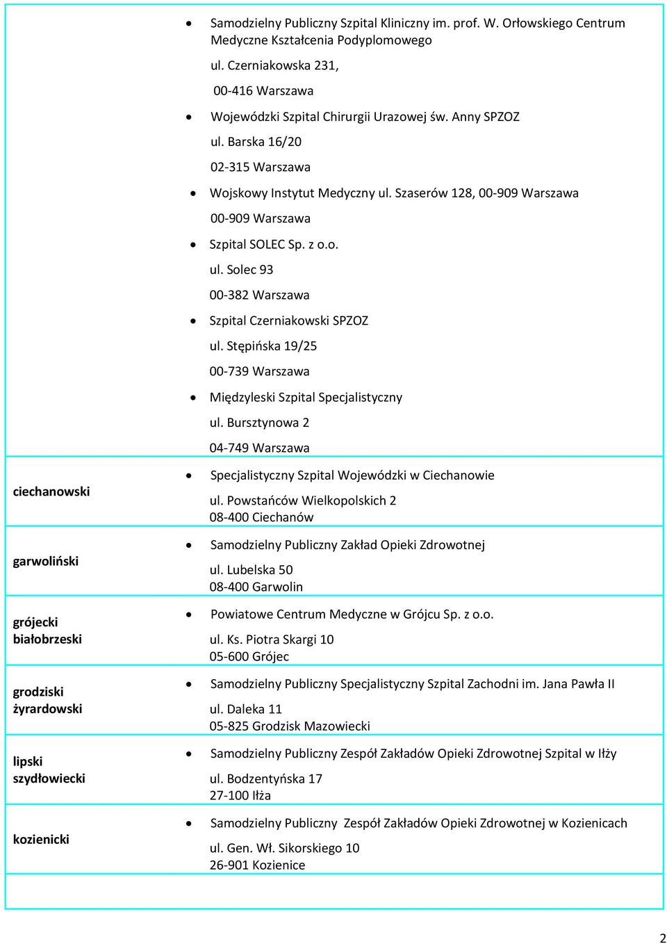 Barska 16/20 02-315 Warszawa Wojskowy Instytut Medyczny ul. Szaserów 128, 00-909 Warszawa 00-909 Warszawa Szpital SOLEC Sp. z o.o. ul. Solec 93 00-382 Warszawa Szpital Czerniakowski SPZOZ ul.