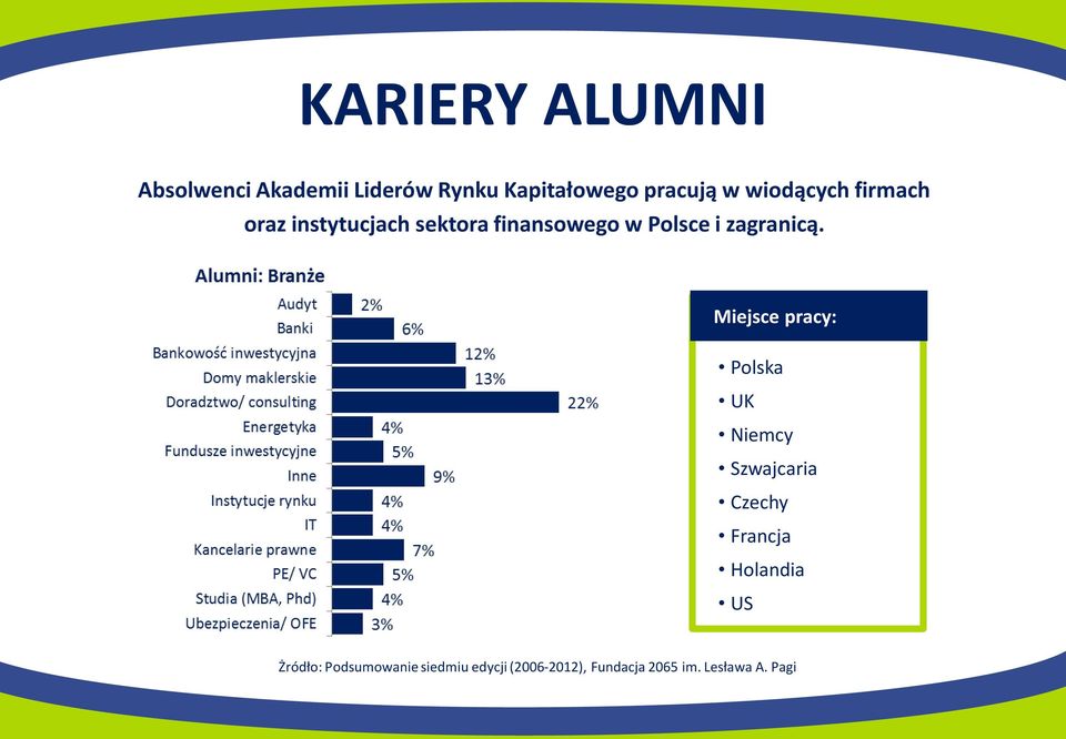 zagranicą.