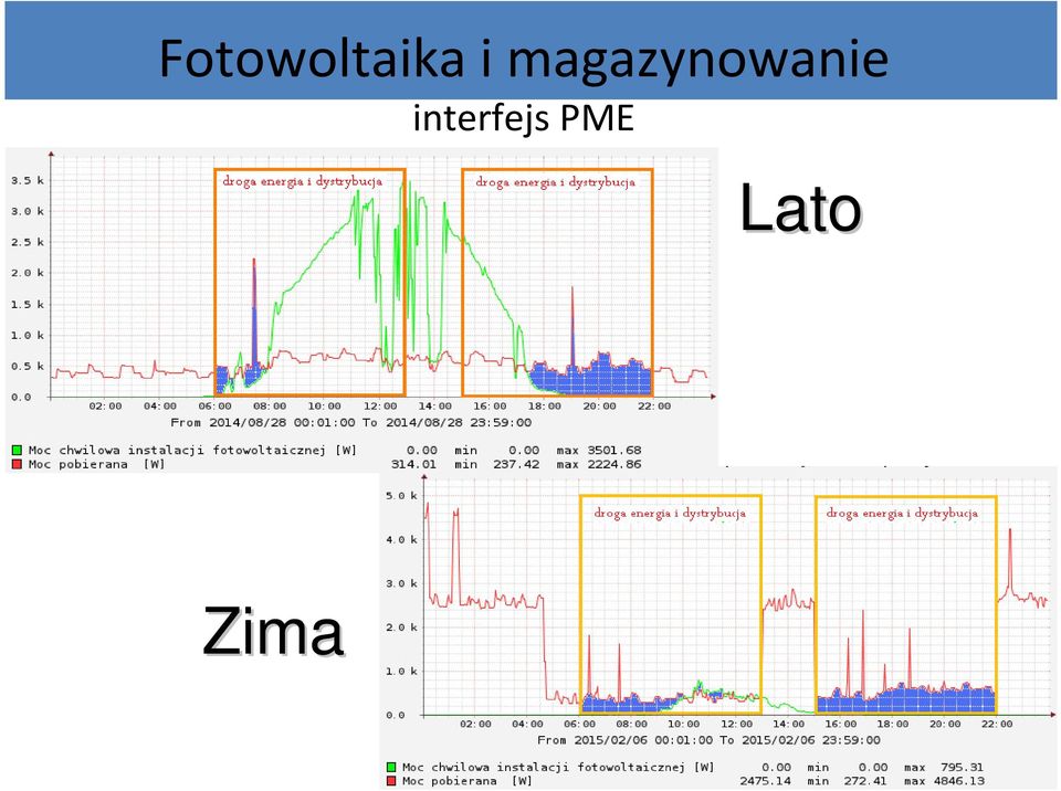 magazynowane